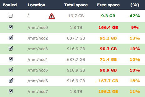 Disk Pooling Disk Pooling